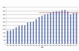España produjo 4.229 millones de metros cuadrados de cartón ondulado en 2011