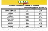 COAG reclama a las OPFH que retiren todas las segundas categorías para frenar la crisis de precios