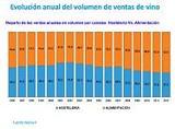 Las venta de vino han descendido un 7 por ciento desde el inicio de la crisis