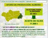 El primer aforo de la cosecha de aceite prevé un descenso del 10% en Almería