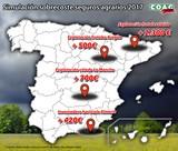 El sobrecoste del seguro agrario en una explotación media podría dispararse por encima de los 2.000 euros en la próxima campaña