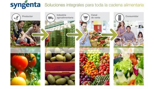 Syngenta participa en Fruit Attraction por quinto año consecutivo
