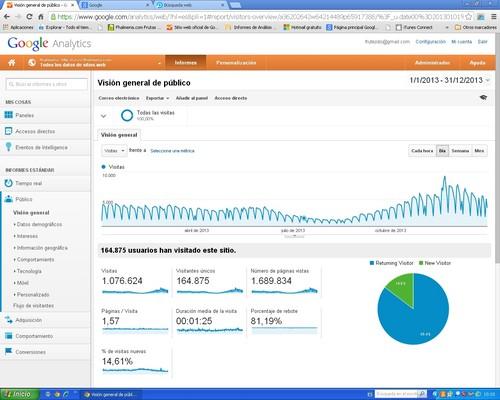 El portal Fhalmería registró en 2013 un total de 1.076.624 visitas generadas por 164.875 personas diferentes