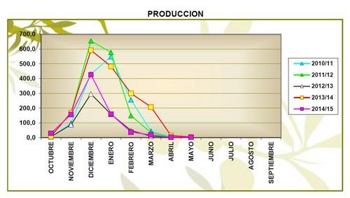 La mesa sectorial del aceite de oliva y la aceituna de mesa constata el buen comportamiento de la comercialización