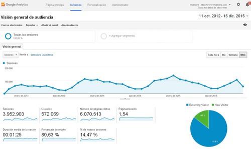 www.fhalmeria.com recibe cuatro millones de visitas en los últimos tres años