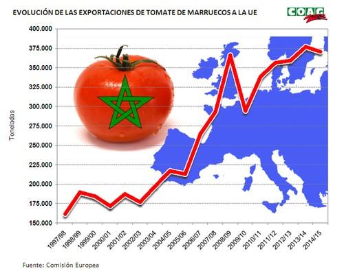 El responsable de frutas y hortalizas de COAG pedirá en el Parlamento Europeo la aplicación inmediata de la sentencia que anula el acuerdo UE-Marruecos