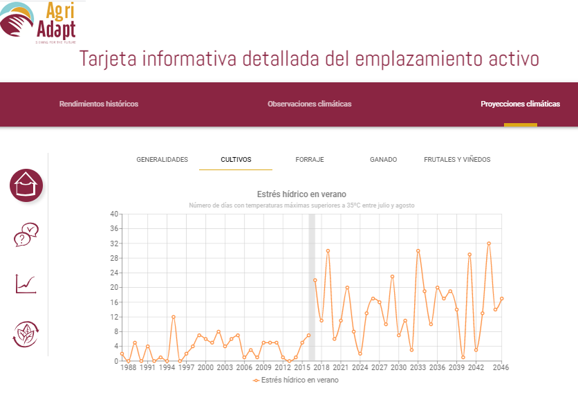 “AWA” la herramienta online que ofrece a agricultores y ganaderos medidas personalizadas para la adaptación al cambio climático de sus explotaciones agrarias