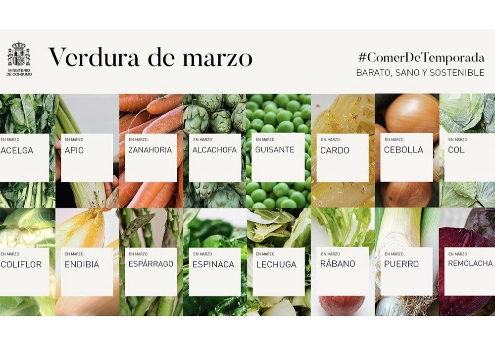 HORTYFRUTA denuncia el ninguneo del Ministerio de Consumo a las hortalizas de invernadero