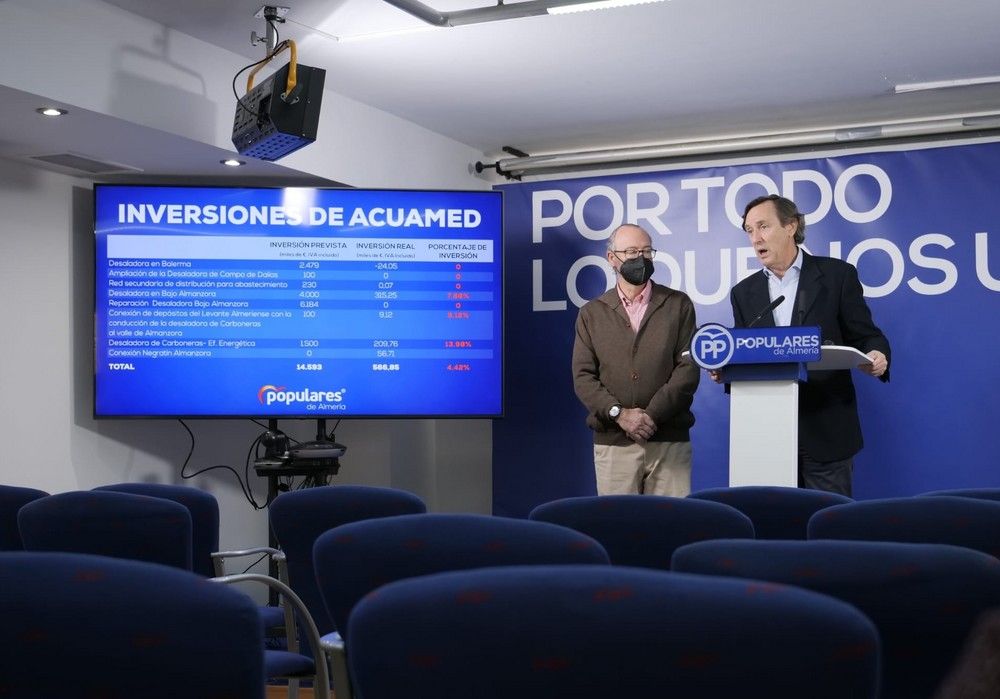El PP denuncia que Acuamed solo ha invertido 566.000 euros de los casi 15 millones presupuestados en 2021 para Almería
