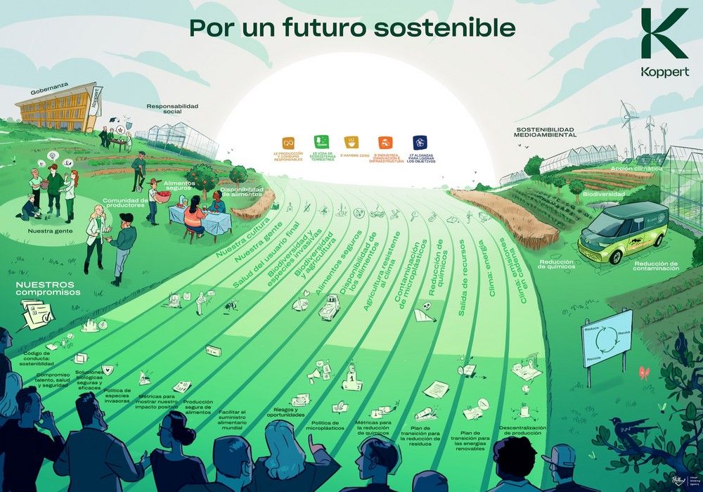 Koppert amplía su estrategia de sostenibilidad para convertirse en un administrador responsable del planeta