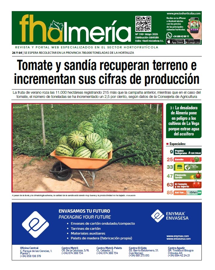 Nº 198- Mayo 2025